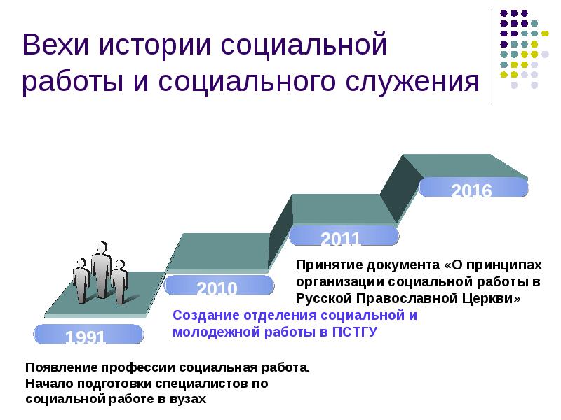 Вехи истории картинка