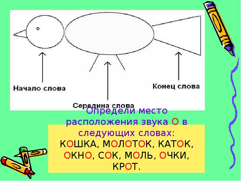 Схема слова начало середина конец слова