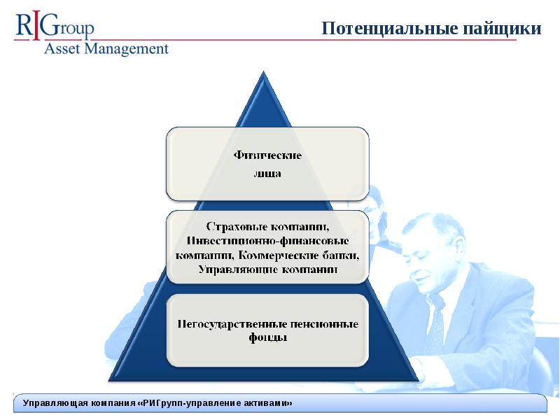 Паевые инвестиционные фонды презентация