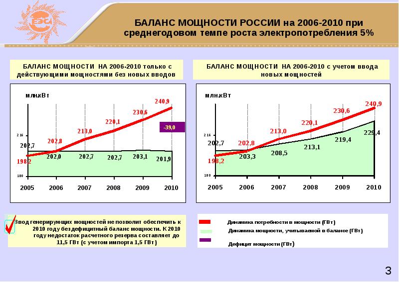 Инвестиционные проекты в электроэнергетике