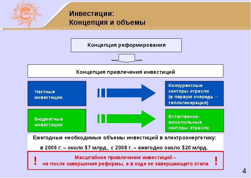 Презентация для привлечения инвестиций пример