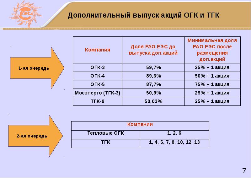 Выпустить дополнительную