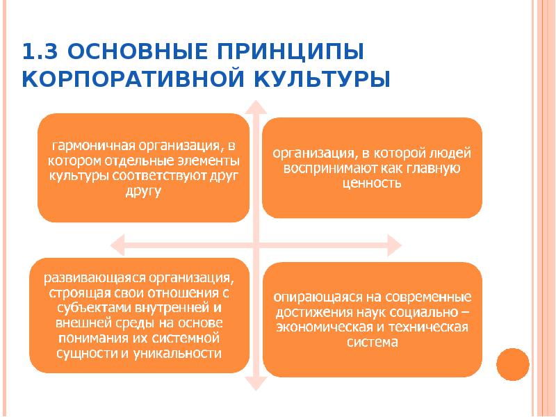 Функции корпоративной культуры презентация