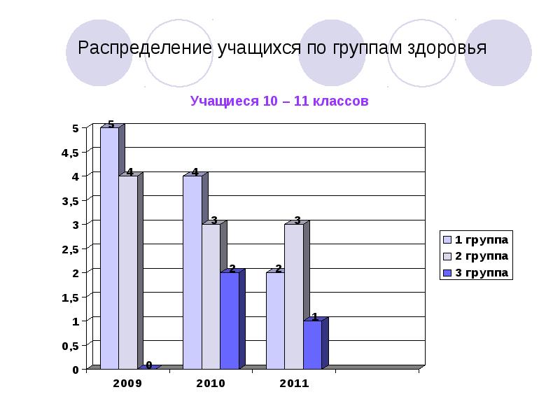 Распределение в школу 1 класс. Распределение группы студентов по возрасту. распределение по возрастным группам улей.