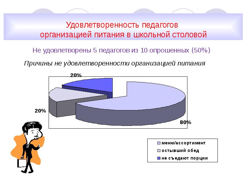 Удовлетворение педагога. Причины отказа от школьного питания. Причина отказа питания в школьной столовой. Причина отказа от питания в школе. Причина отказа от школьного питания в школе.