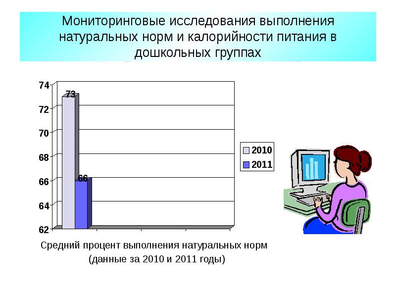 Нормальные данные