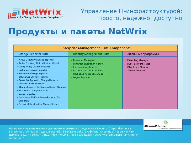 Управление проектами рабочая программа