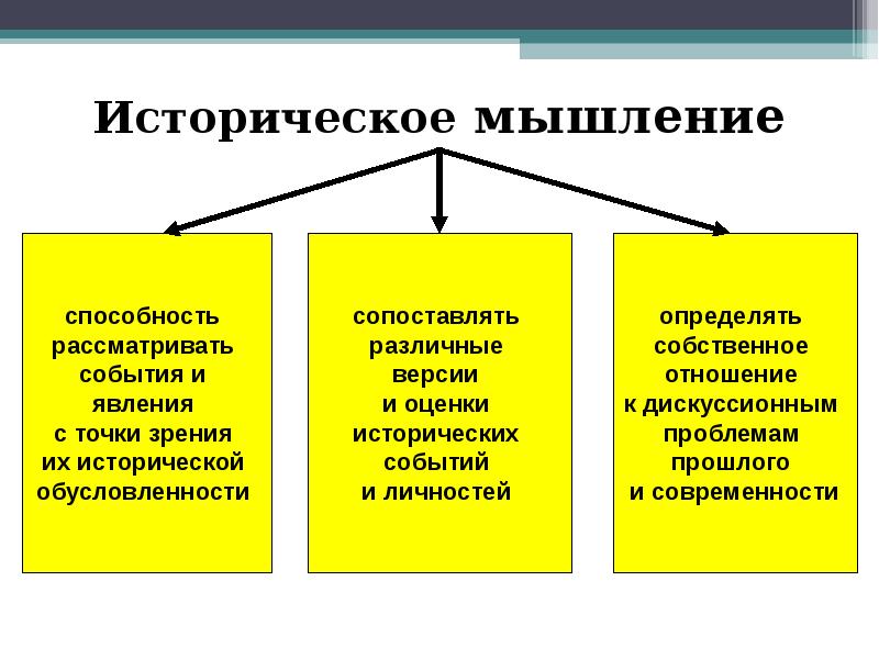 История мышления