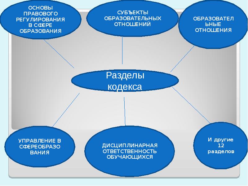 Картинка кодекс рб об образовании