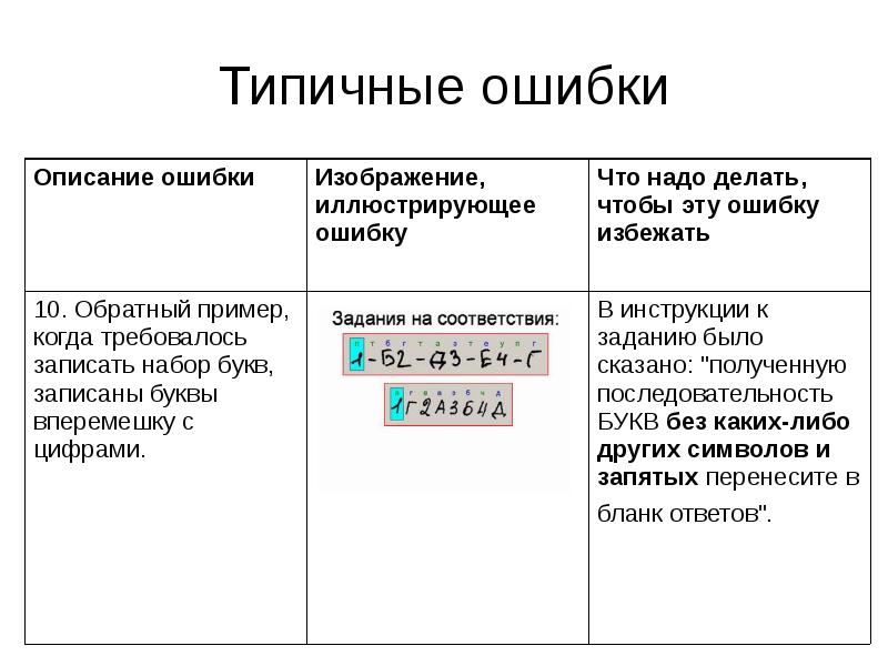 Описание ошибки. Описание ошибок. Типичные ошибки при заполнении ОГЭ. Типичные ошибки в текстах документов. Типовые ошибки при заполнении.