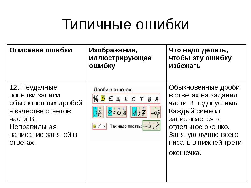 Подробное описание ошибки