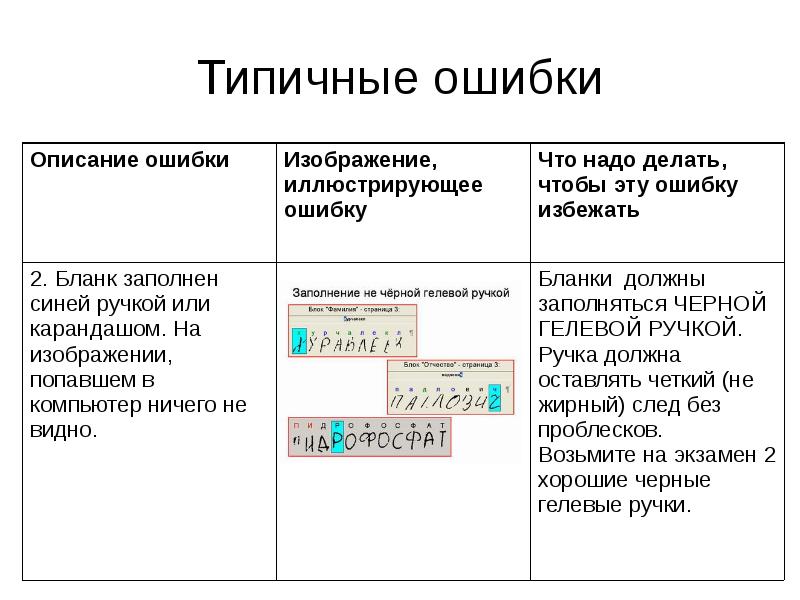 Ошибок заполните форму