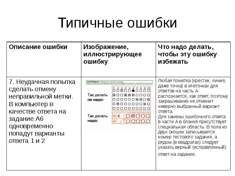 Подробное описание ошибки