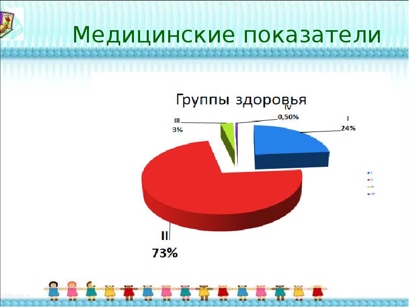 Медицинские показатели. Показатели меда.