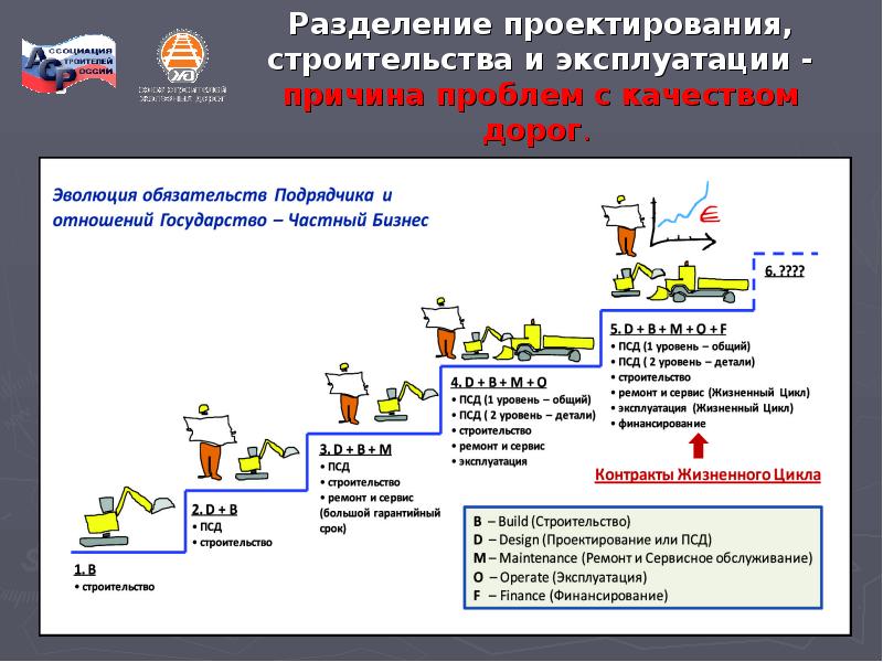 Контракт жизненного