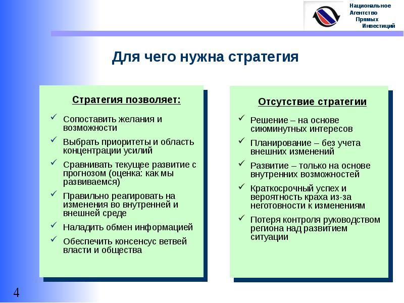 Стратегии инвестирования презентация