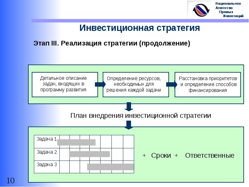 Стратегии инвестирования презентация