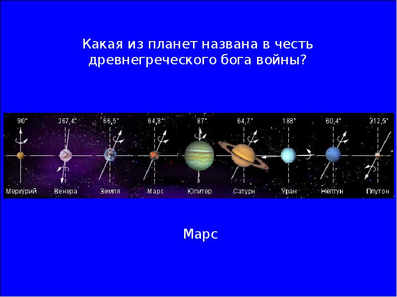 Планеты названы в честь богов. Планеты названные в честь греческих богов. Планета названная в честь древнегреческого Бога войны. Планеты названные в честь богов древней Греции. Какую планету называют железной.