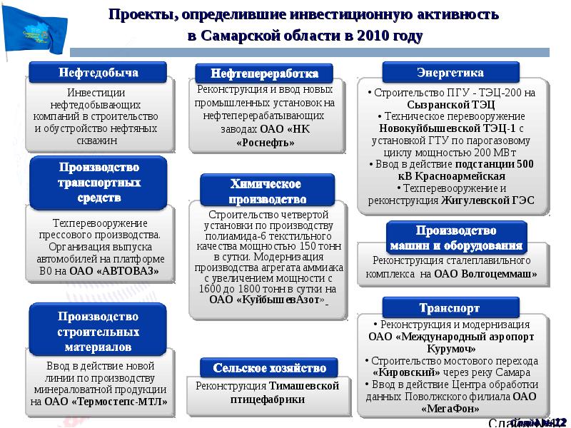 План развития самарской области