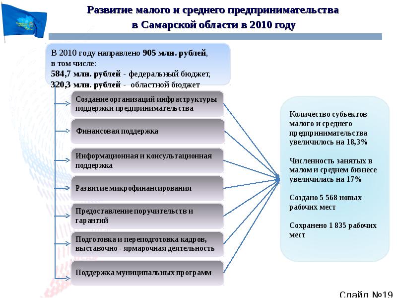 Итоги социально экономического развития. Экономические отрасли Самарской области. Самарская область экономическая характеристика. Особенности экономики Самарской области. Проблемы развития Самары.