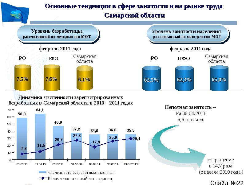 Занятость и социально экономическое развитие