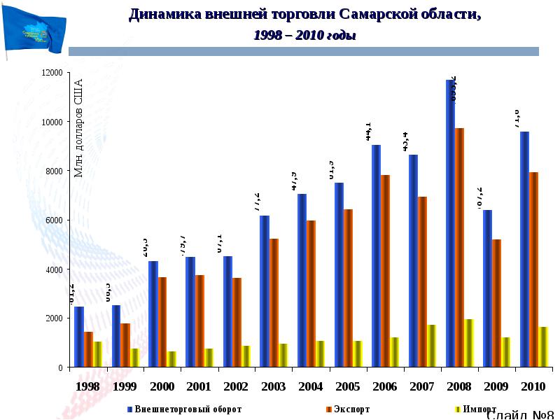 Внешняя динамика