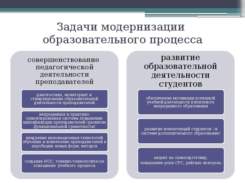 Разработка конкретных технологий педагогической деятельности проектов программ форм методов