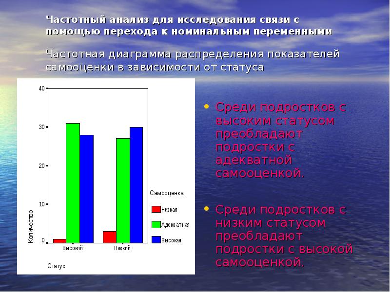 Зависимость статус. Статистика самооценки подростков. Статистика самооценка подростка. Заниженная самооценка статистика. Низкая самооценка статистика.