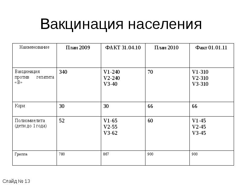 прививки населению. прививки населению. календарь плановых прививок для детей. превенар прививка национальный календарь. вакцинация населения.