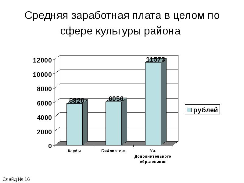 Владивосток зп. Средняя ЗП В Мексике. Средняя зарплата в Мадагаскаре. Куба средняя зарплата. Средняя ЗП В Индии.