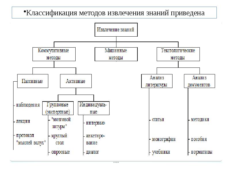 Классификация искусственного интеллекта презентация