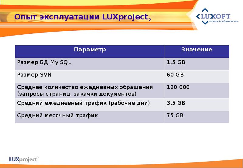 Пучение свай. Компоновка орд сакмар. Опыт эксплуатации. Фенх а. Бк/м3 таблица активности.