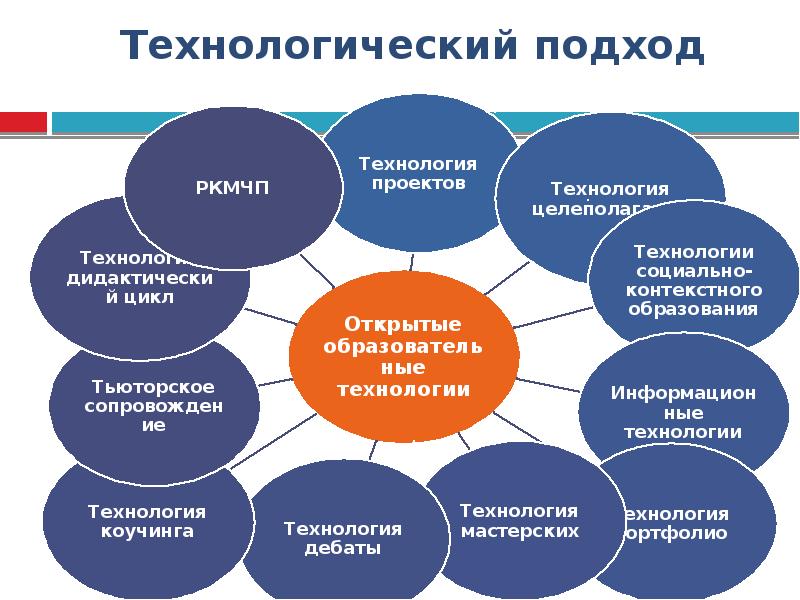 Технологии на подходе. Технологический подход. Технологический подход в образовании. Проявления технологического подхода в образовании.. Технологичный подход в обучении.