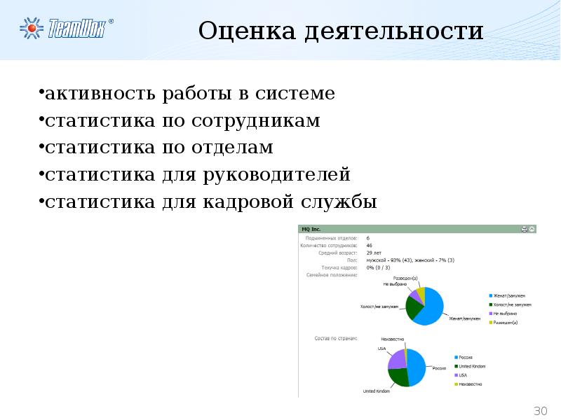 Работа активность. Статистика по сотрудникам. Статистика для руководителя. Презентации для руководства статистика. Статистика для оценки работы.