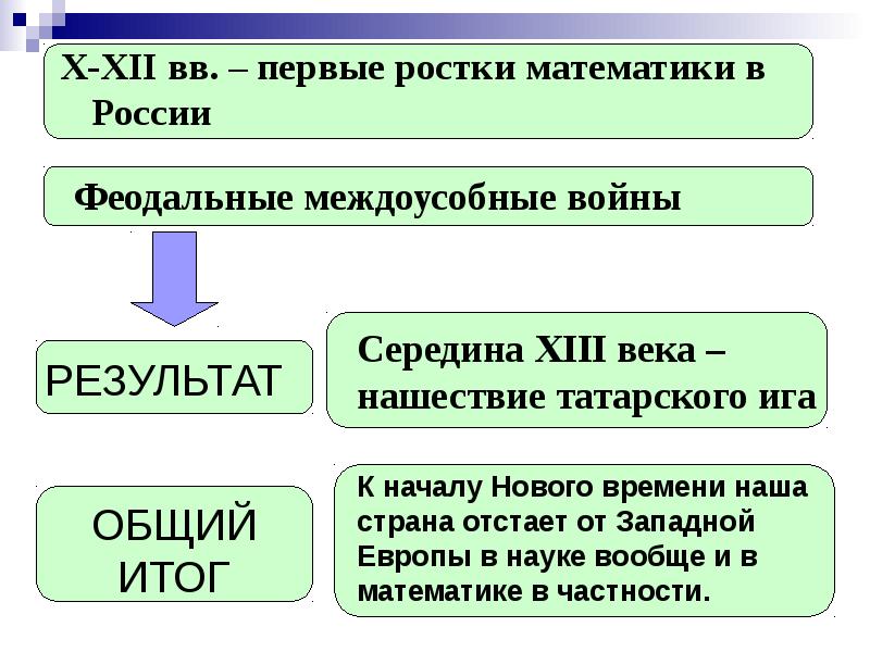 Математика в древней руси презентация