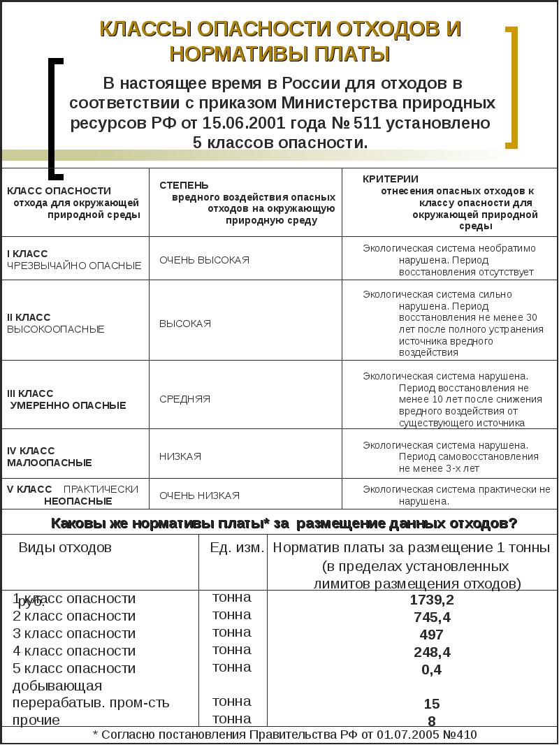 Норматив платы в пределах установленных лимитов