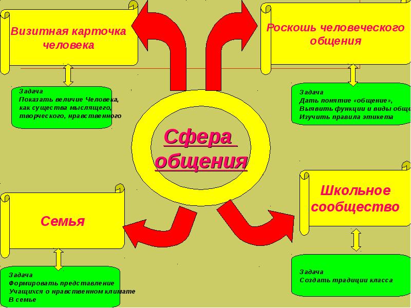 Воспитательная модель школы