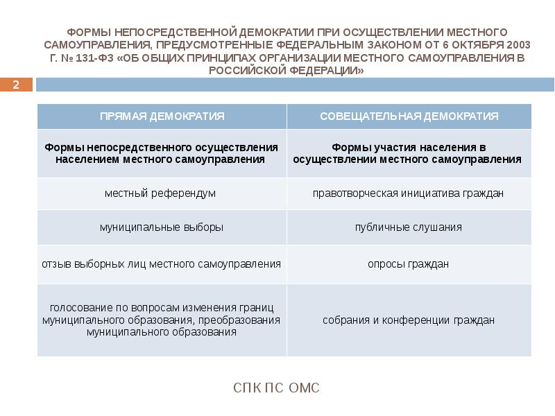 Реферат: Непосредственные формы местного самоуправления