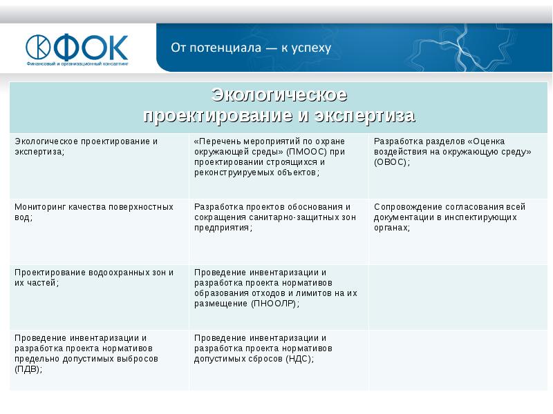 Окпд 2 разработка проекта санитарно защитной зоны