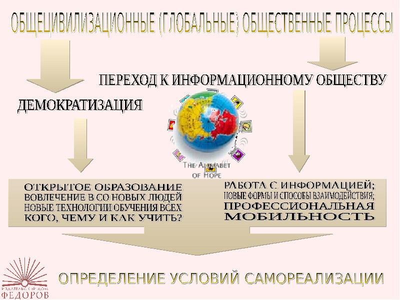 Образование через. Проект«образование через всю жизнь» документ.