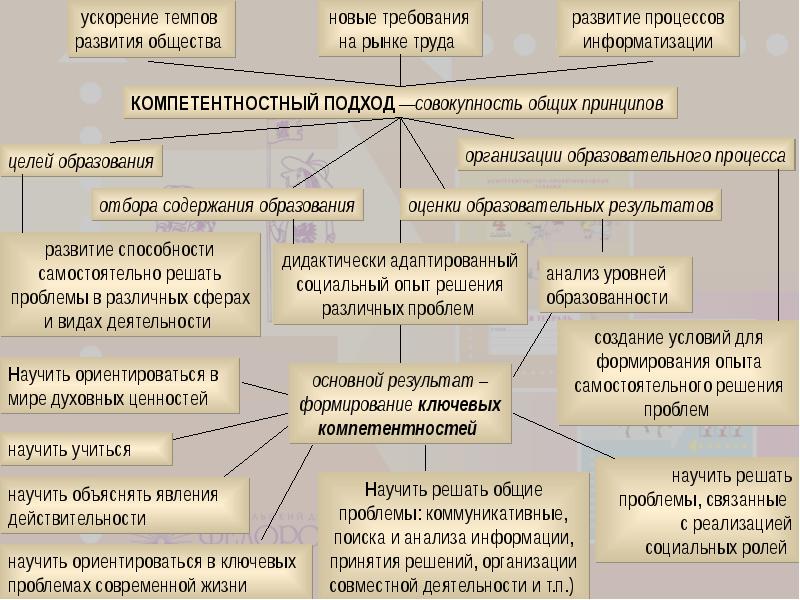 Ускорение темпов. Закон ускорения темпов эволюции. Ускорение темпов развития общества. Правило ускорения темпов эволюции примеры. Закон ускорения темпов эволюции пример.