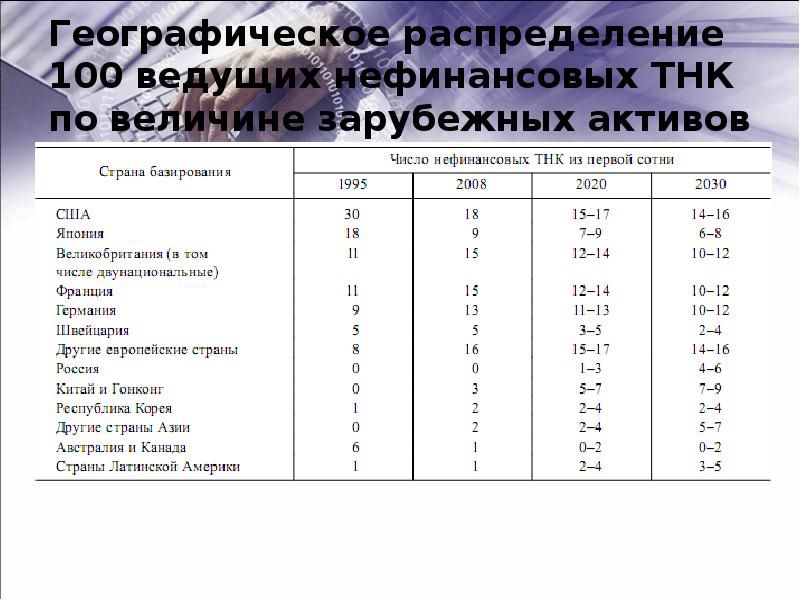 Тнк цш 0120 2015