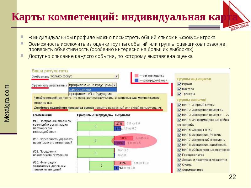 Карта компетенций системного аналитика