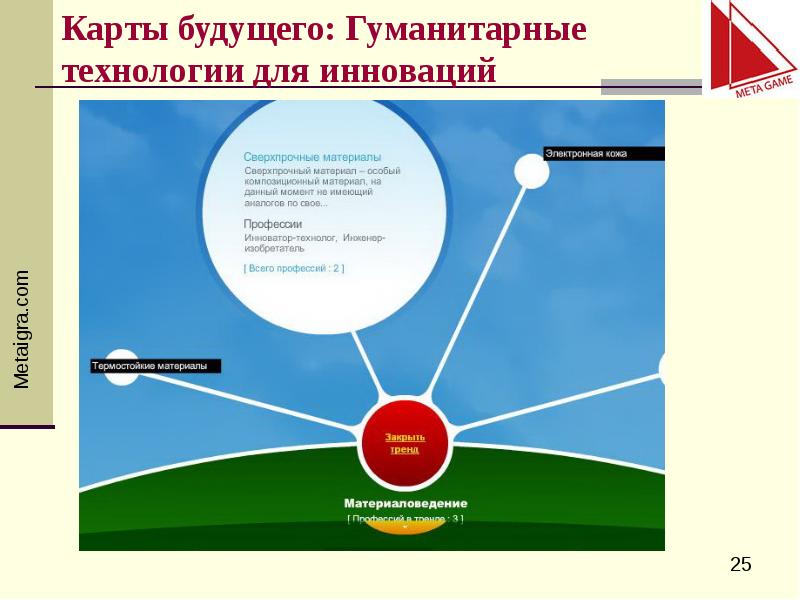 Гуманитарные технологии. Гуманитарные технологии картинки. Гуманитарные технологии это в педагогике. Информационные технологии в гуманитарных науках и образовании.