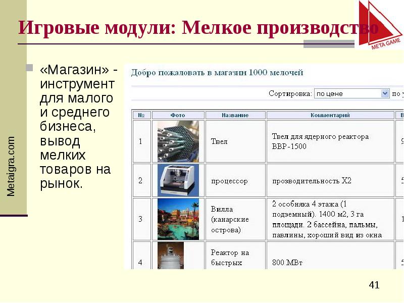 Сортировка по цене