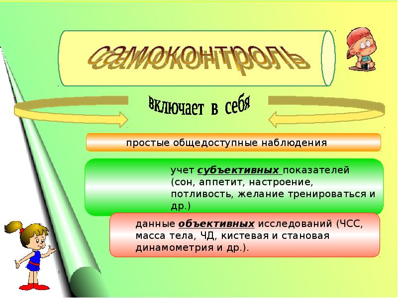 Гигиена и самоконтроль презентация