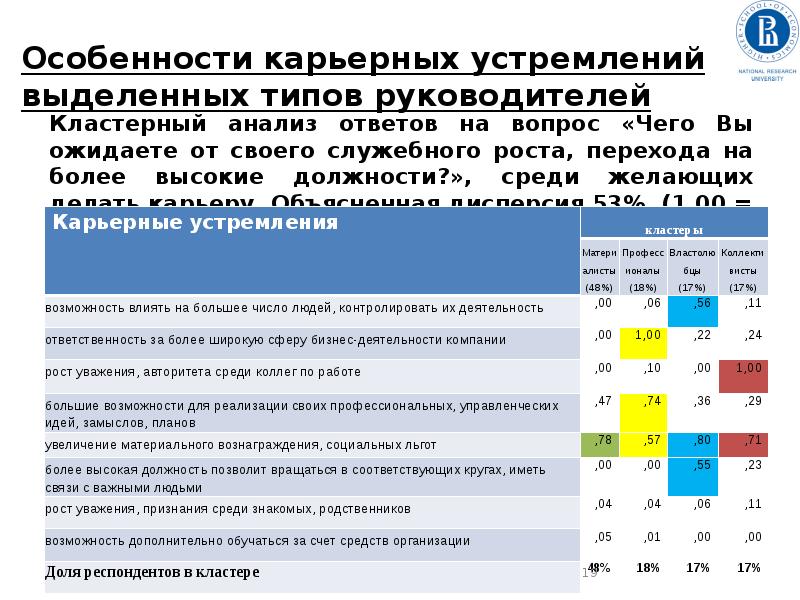 Характеристика карьеры