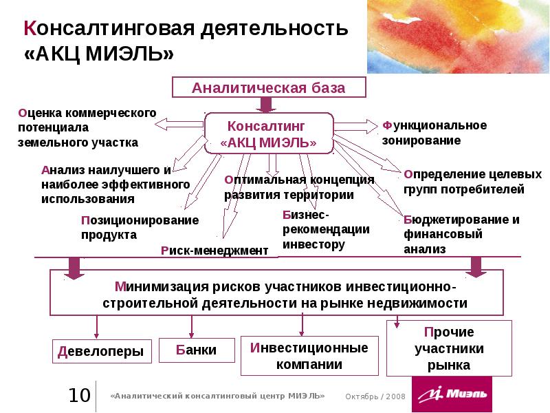 Сравнительный маркетинговый анализ недвижимости образец