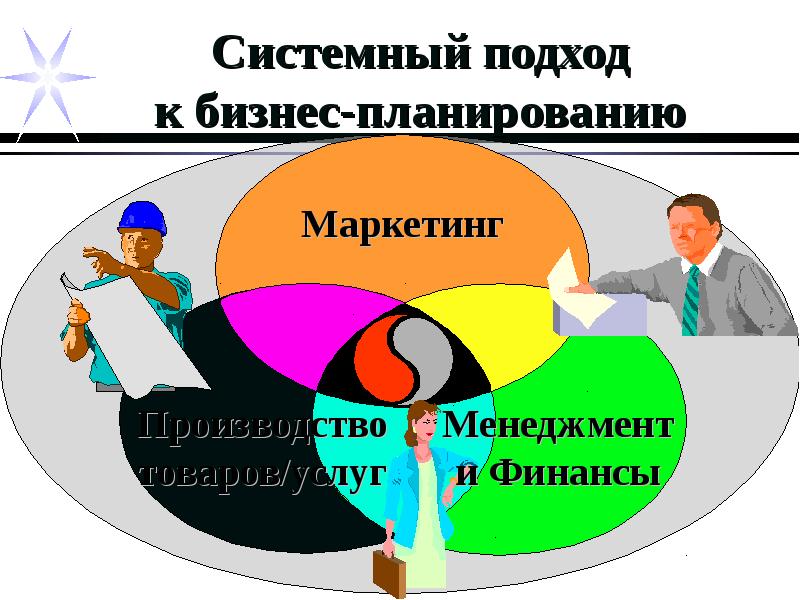 Менеджмент и маркетинг. Системный подход к планированию. Системный подход в планировании менеджмент. Планирование: подходы менеджмента. Бизнес планирование в менеджменте.