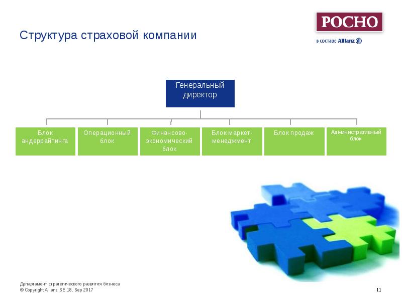 Организационная структура страховой компании схема